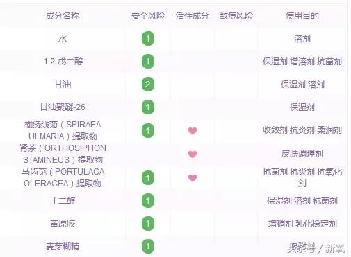 8款老牌良心国货,国货精华贵妇