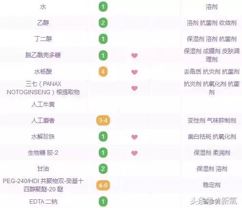 8款老牌良心国货,国货精华贵妇