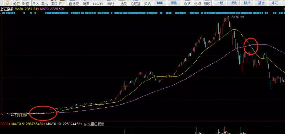 初学者怎么炒股期货,新手怎样炒股入门知识