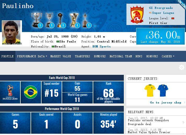 3600万镑先生加盟!恒大全队身价8654万镑超上港,成中超最贵球队