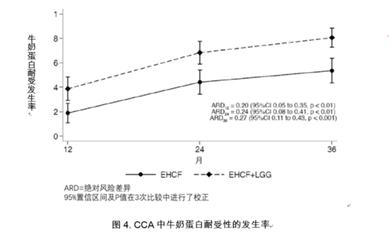 牛奶蛋白过敏喝哪款深度水解好,蛋白过敏脱敏后吃什么奶粉