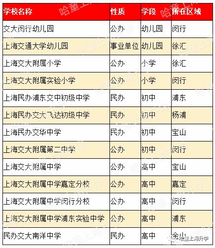 复附、交附、世外、建平“家族谱”大全，谁才是佼佼者？