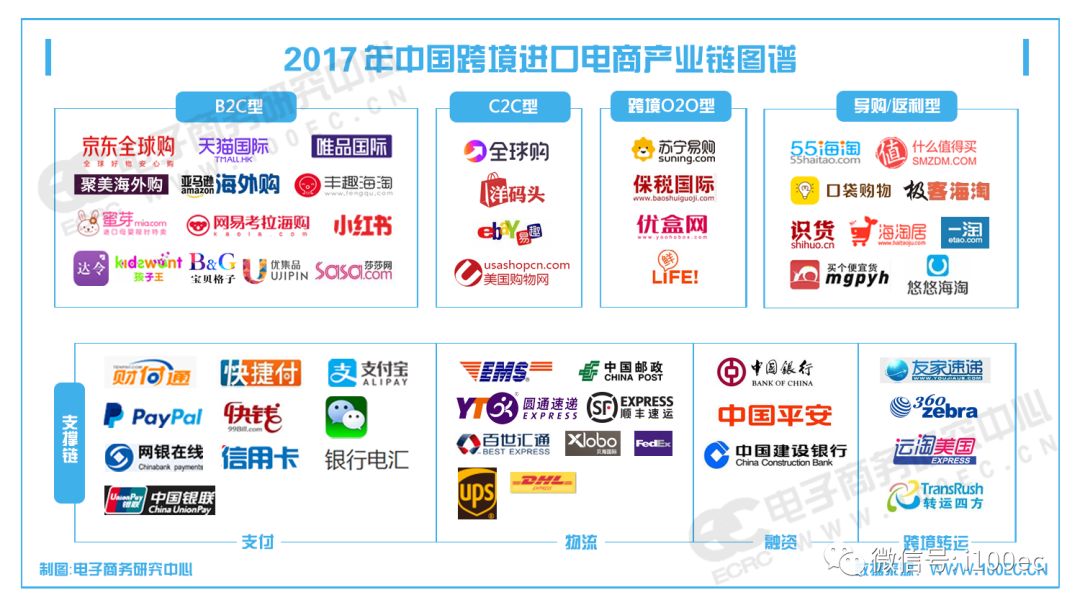 2018年中国电子商务的发展报告,2020中国电子商务报告