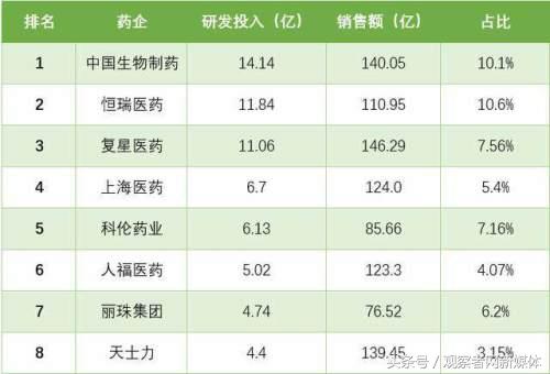 “我不是药神”里的“天价药”格列卫为啥在中国最贵？