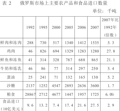 说说哪个菜系最难吃,俄罗斯菜好吃吗