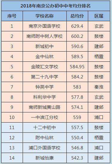 爆发！黑马中学出炉，全新小学投用，仙林迎来教育新格局