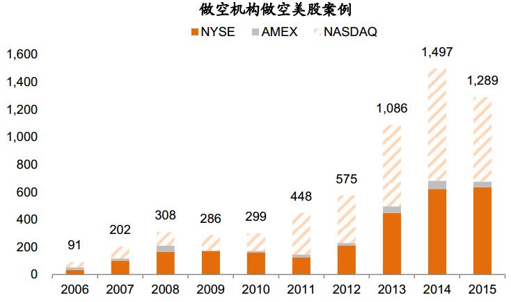港股卖空平仓说明,中金公司港股卖空机制