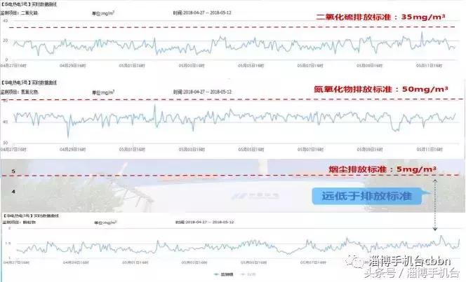给山东淄博市委书记点赞,为淄博市委书记点赞