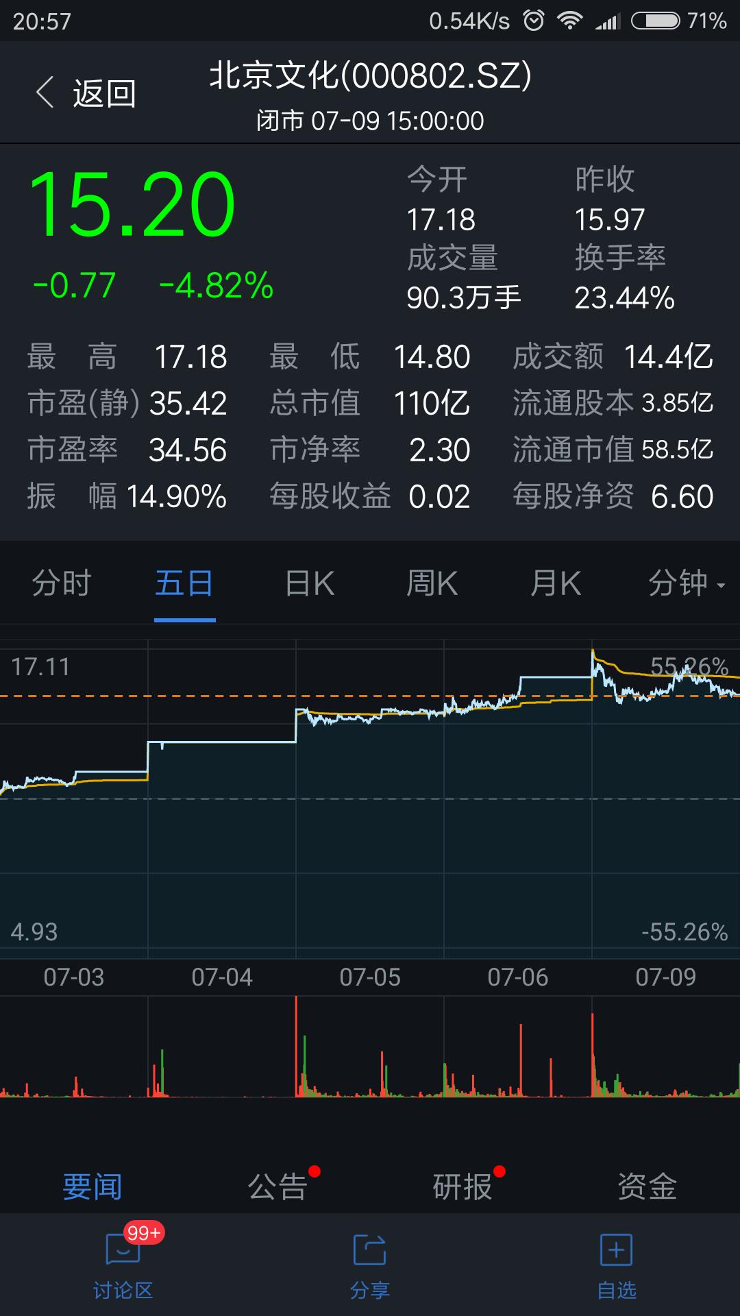 《我不是药神》治得了股市的病吗？投资方股票飙升只是小概率