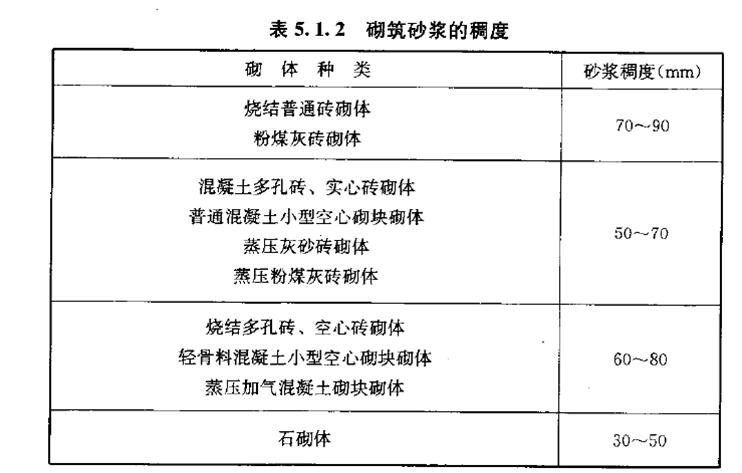 加气混凝土砌块砌体施工要点,加气砼砌块施工质量规范