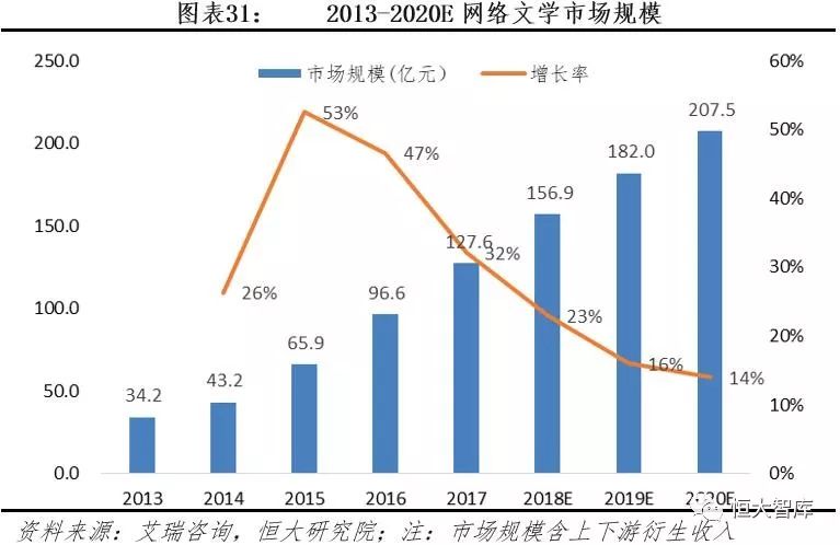 中国互联网内容产业报告：内容付费崛起，优质内容为王