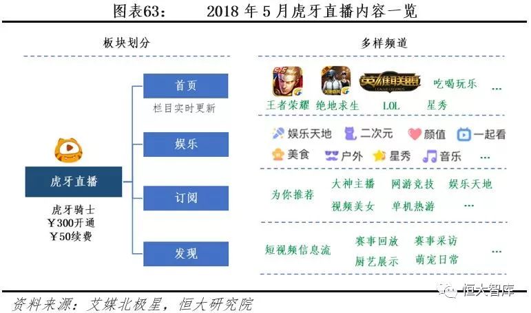 中国互联网内容产业报告：内容付费崛起，优质内容为王
