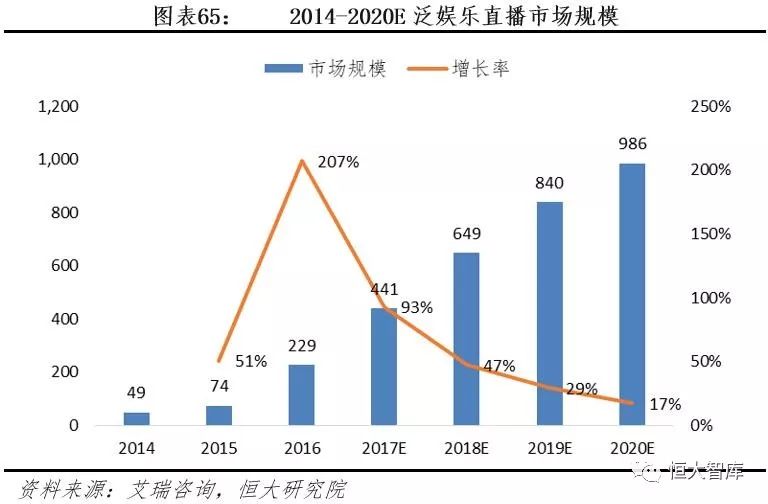 中国互联网内容产业报告：内容付费崛起，优质内容为王