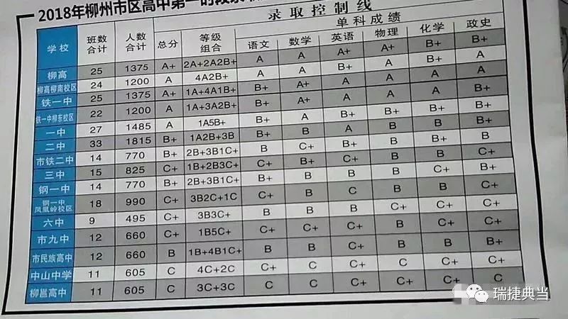 2014年柳州中考各校成绩排名,柳州中考2023各校成绩排名