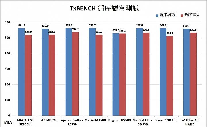 tlc颗粒固态硬盘排行,固态硬盘tlc颗粒优缺点