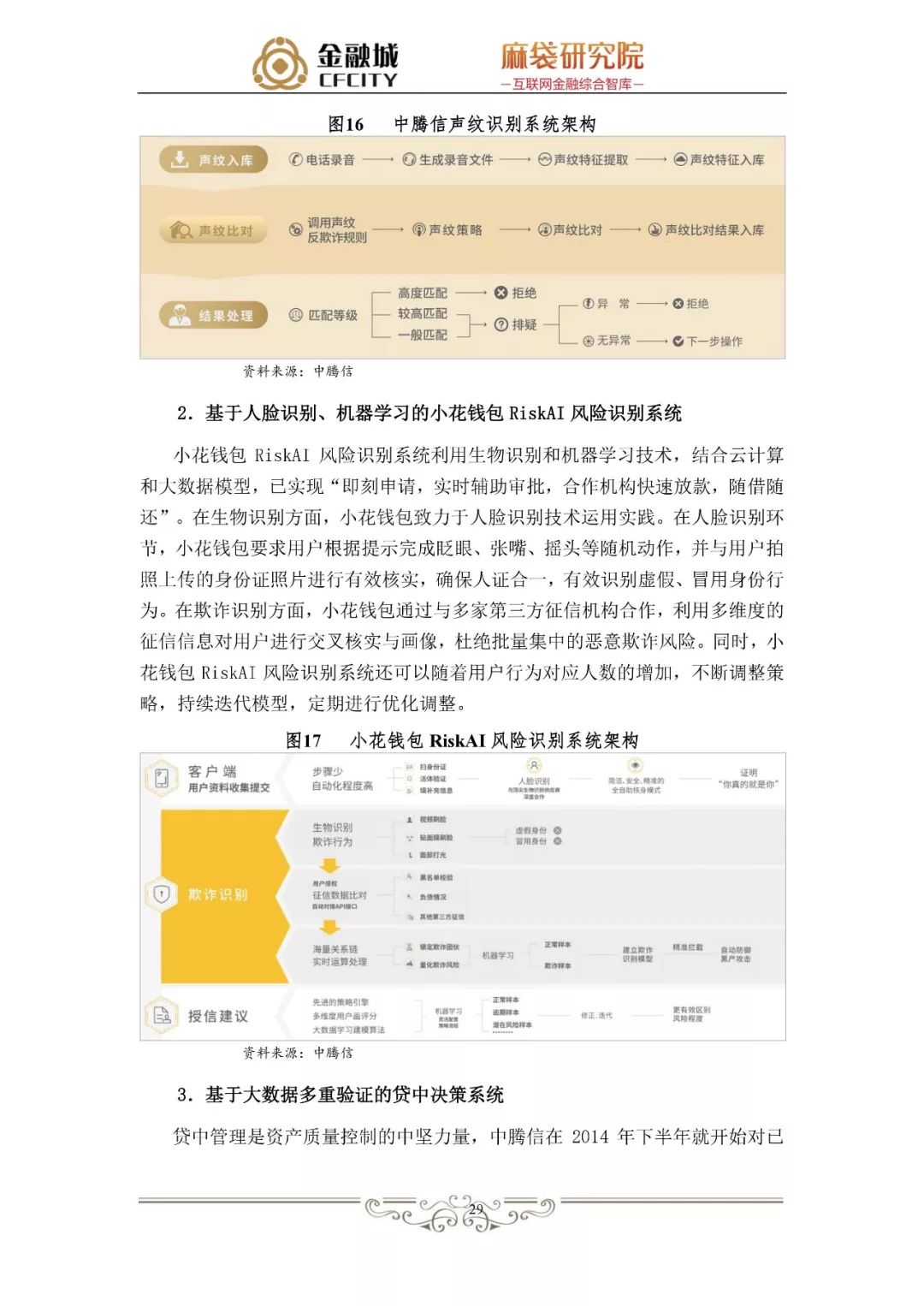 蚂蚁金服银行风控,消费信贷风险管理研究文献