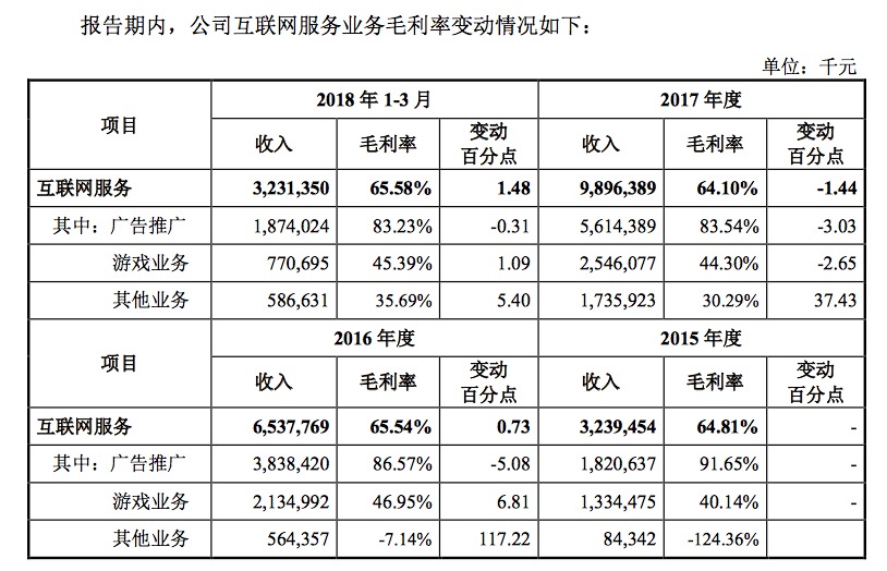 小米旗下的小米系列游戏,小米上市有什么表现
