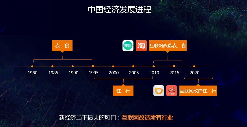 3年做到100多亿，艾佳生活如何成为大家居版“滴滴？