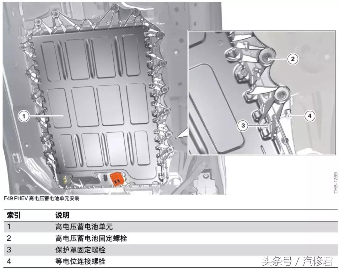 宝马f49电池,宝马f49phev的加油口按钮