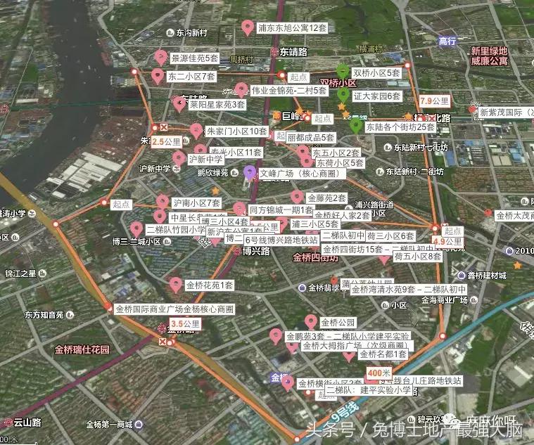 板块讲解,板块详情教程