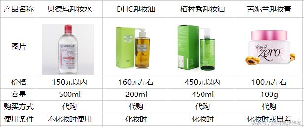 你看起来会比同龄人年轻漂亮10岁，只要你这样卸妆