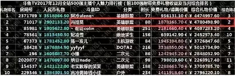 中国社会的病态：读书不如整容，高考不如网红