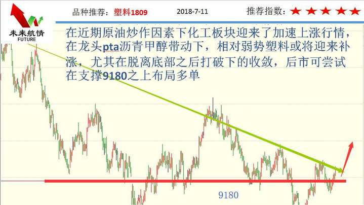 化工下周操作策略,化工放量反弹视频