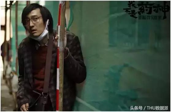 Python用5000+条数据为你分析《我不是药神》！（附代码）