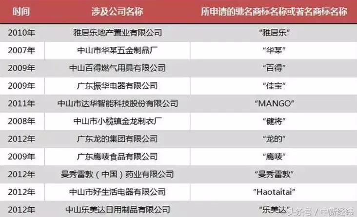 香水利润一般多少钱,香水成本低