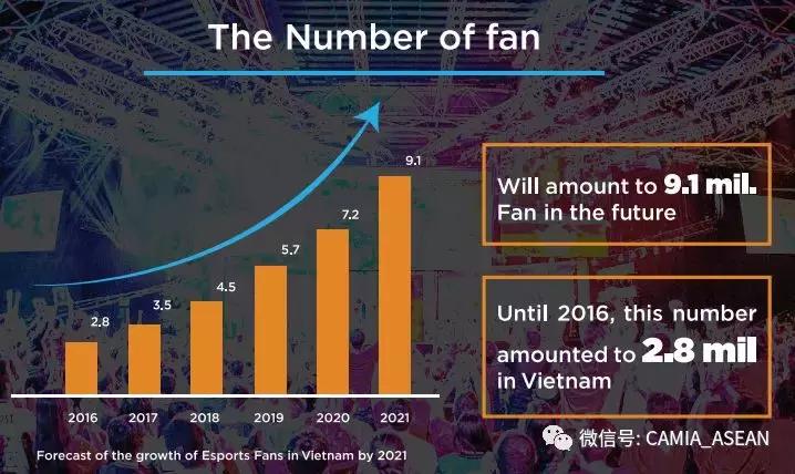 越南电子商务市场活跃,中国电子竞技市场背景分析