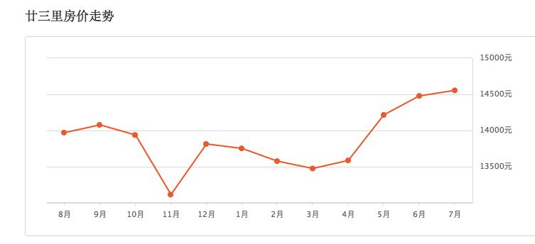 义乌即将扩建的小学,义乌有哪些新建的小学