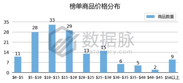 unoo卡牌,uno卡牌高质量