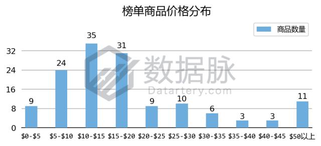 unoo卡牌,uno卡牌高质量