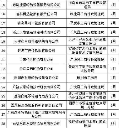 轮胎企业现状,轮胎企业倒闭
