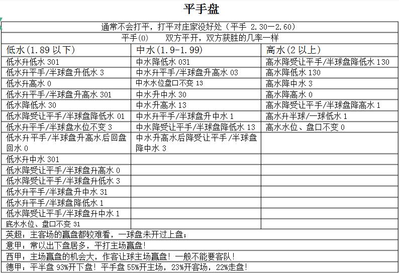 竞彩很多比分不让买,竞彩有什么秘诀吗