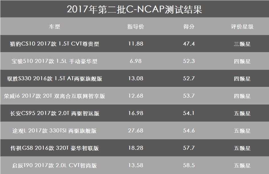 资深工程师解读：宝骏510频频“黑”，还值得买吗？