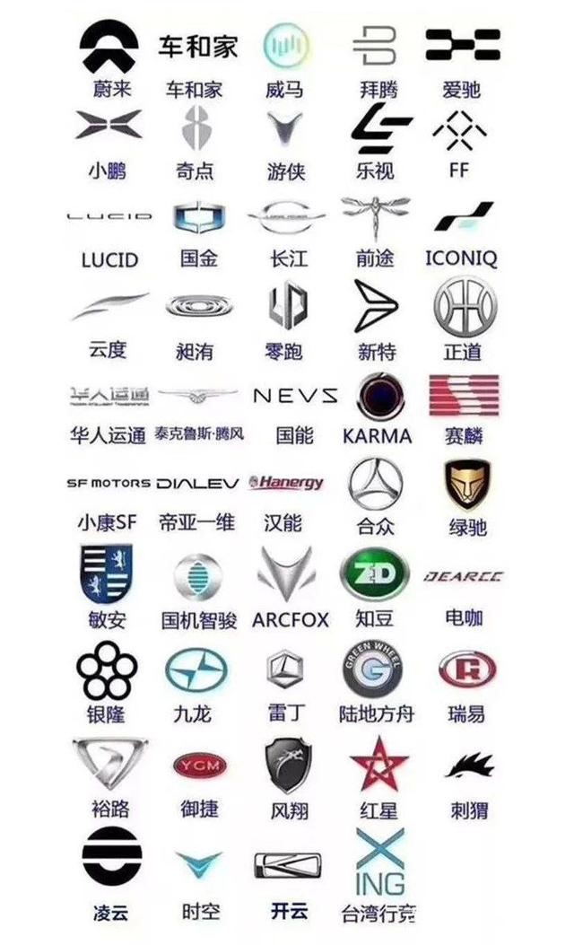 “新战国”时代金戈铁马看合众新能源如何异军突围