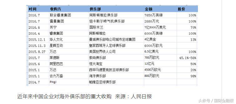 中国老板入股的欧洲足球俱乐部,收购欧洲足球俱乐部的是谁