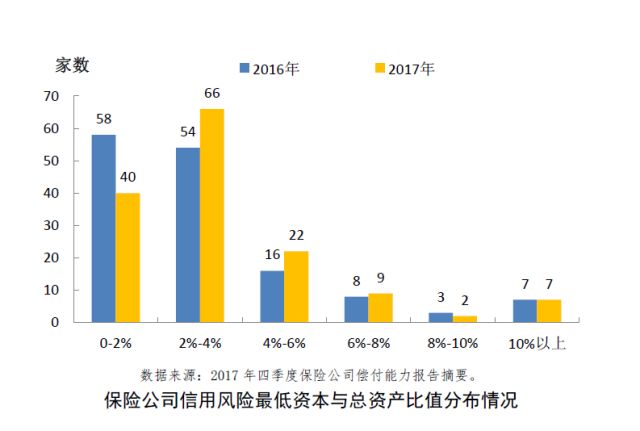 保险行业问题分析,保险行业的4大风险