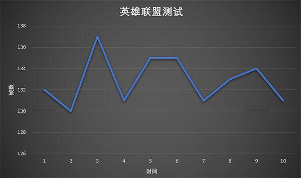 惠普暗影精灵i59代1650游戏测评,惠普暗影精灵iv