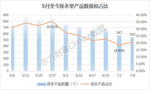 银行加强净值理财,银行理财产品净值化转型什么意思