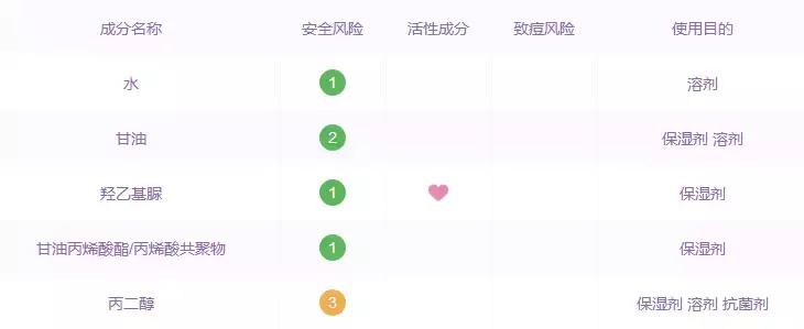 皮肤不保湿，锁水能力差，这一招拯救你！