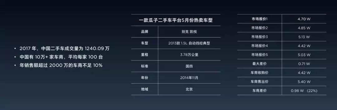 二手车有第三方质保靠不靠谱,二手车第三方检测机构靠不靠谱