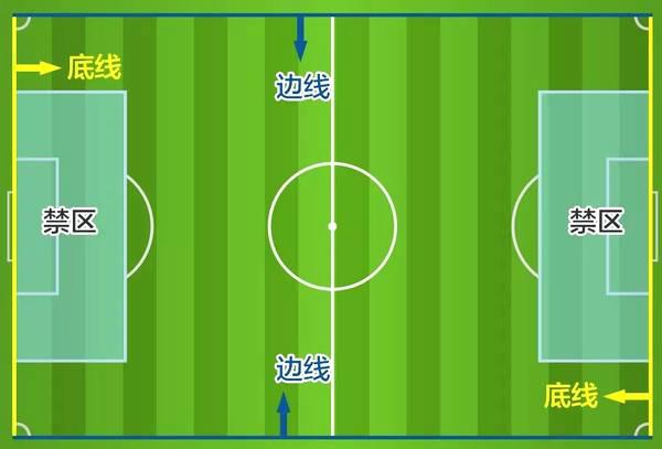世界杯越位伪知识,世界杯越位小知识
