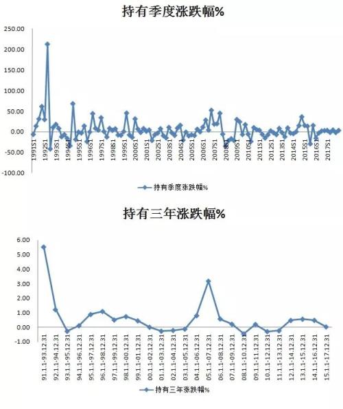 满仓基金亏损30%怎么办,我买的基金这几天为什么没有收益