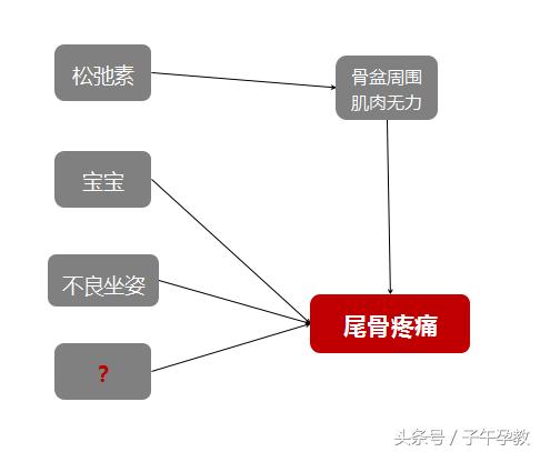 孕期坐久了屁股尾骨疼是怎么回事,孕妇久坐尾巴骨疼怎么回事