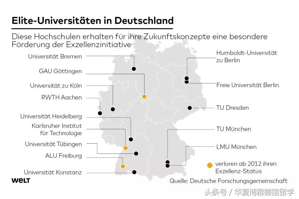 德国有哪些大学及专业,德国有哪些文科较好的大学