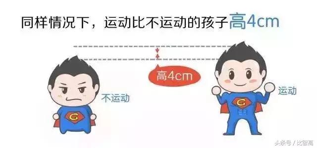 孩子个子矮多大可以干预,孩子个子矮家长莫忽视