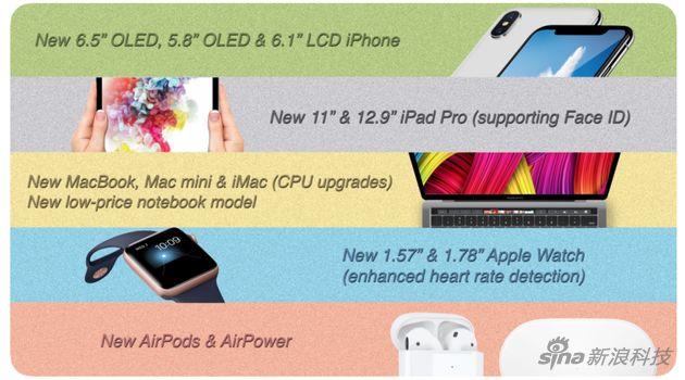 iphonesex上市时间,苹果新iphonese正式发布