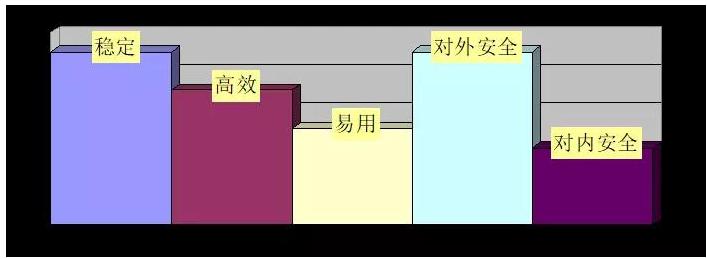 区块链新时代新商业,区块链供应链时代即将来临